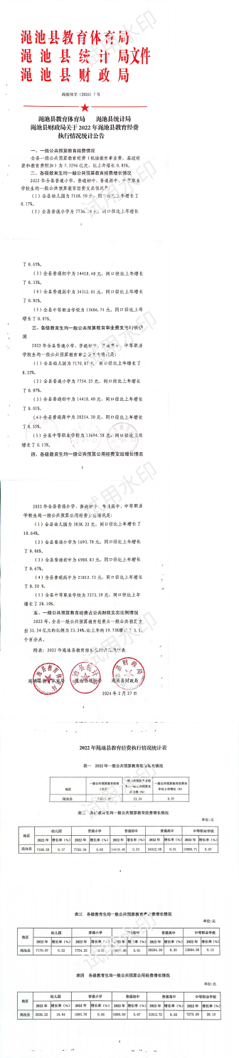 2022年澠池縣教育經費執(zhí)行情況統(tǒng)計公告_00.png